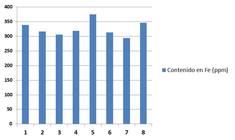 metodología para analisis de aceite lubricante
