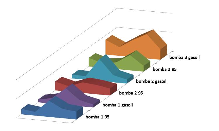 vibracion variando caudal de bombas centrifugas