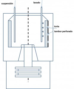 mantenimiento de centrifugas