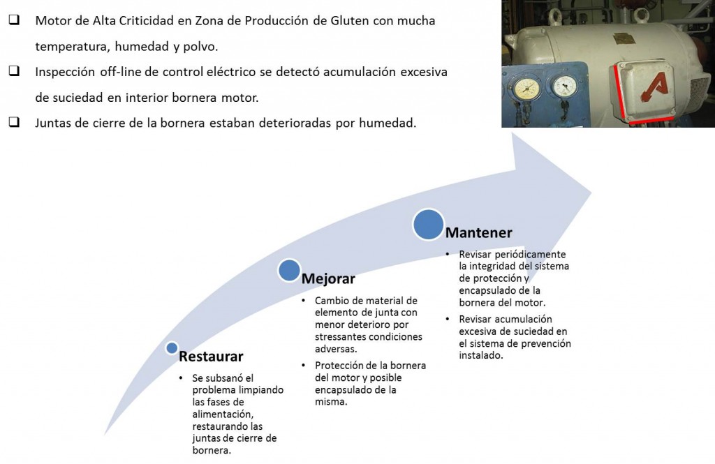 mantenimiento autonomo