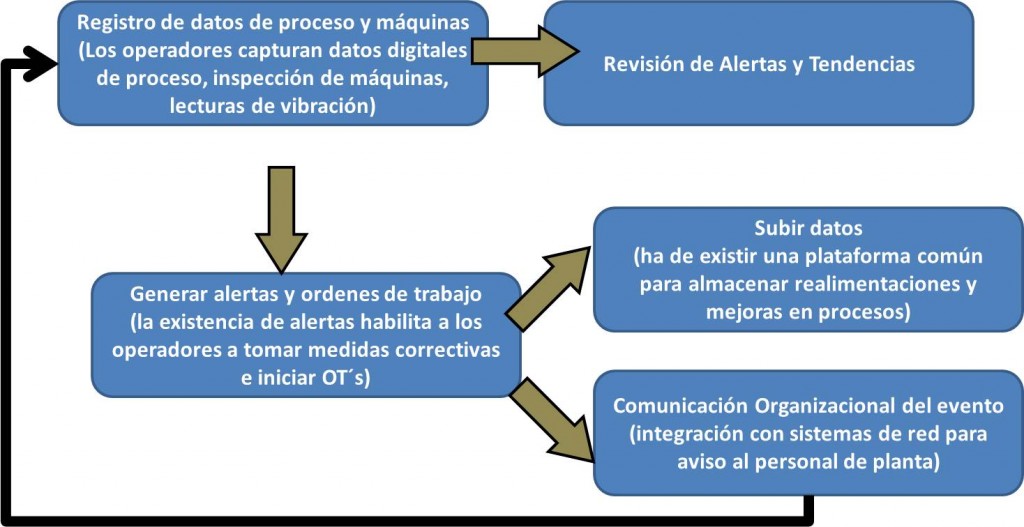 fiabilidad por operador esquema