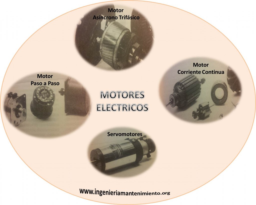 tipos de motores electricos