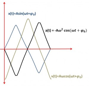 parametros de vibracion
