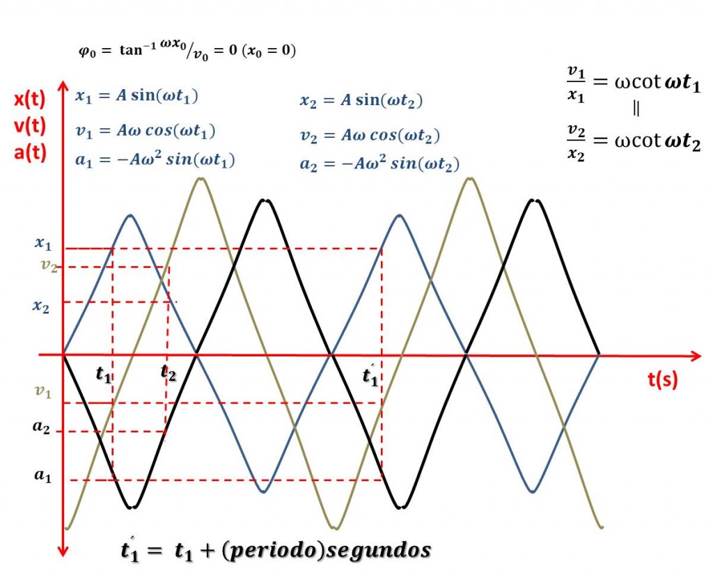 parametros de vibracion