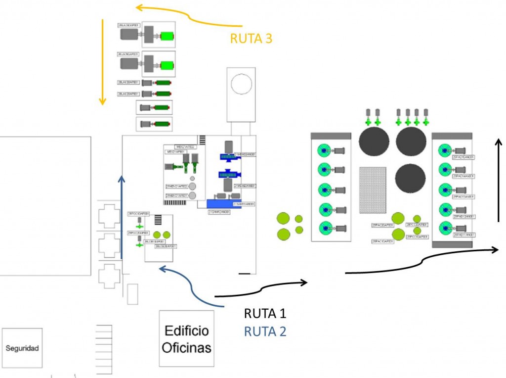 rutas de mantenimiento