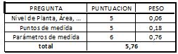 estado de programa de mantenimiento predictivo