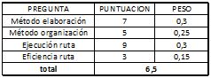 programa de mantenimiento predictivo