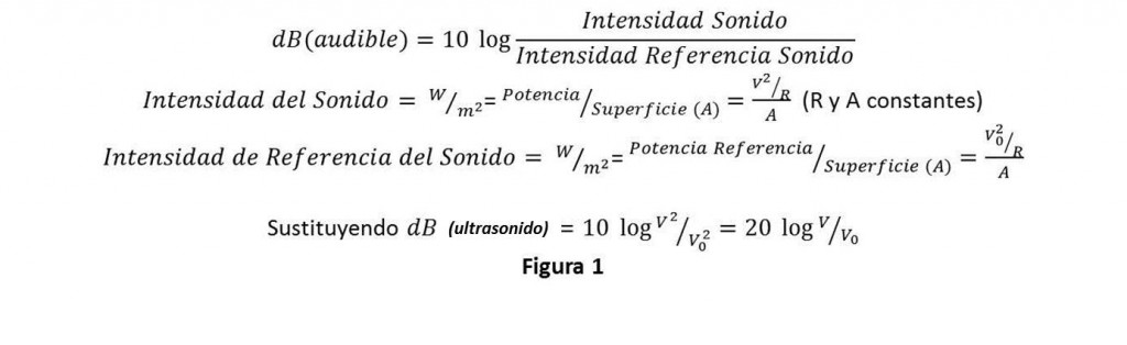detector de ultrasonidos