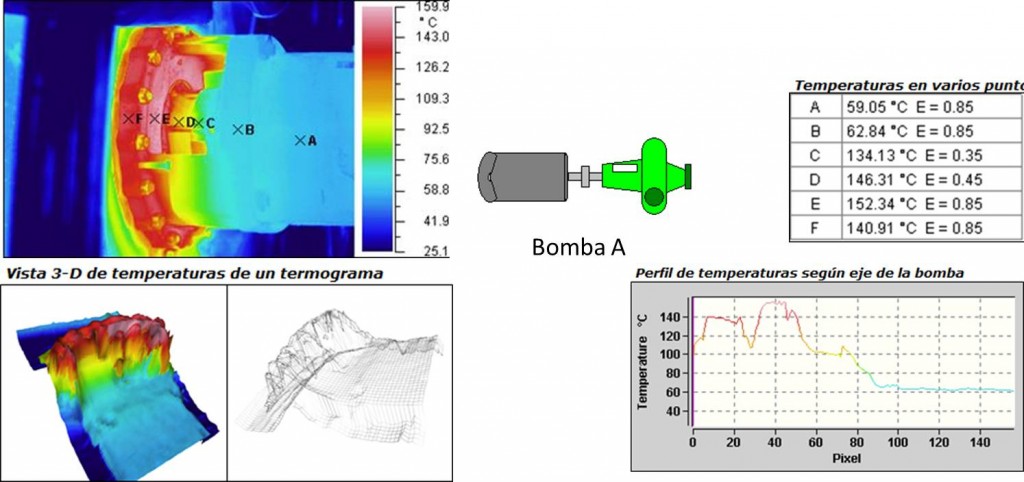 estudio termografico