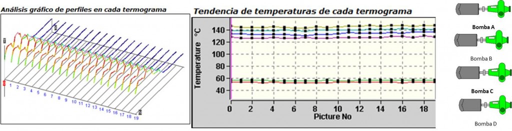 estudio termografico