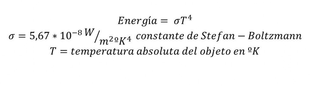 estudio termografico