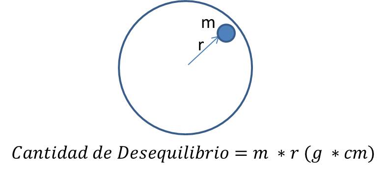 equilibrado de rotores