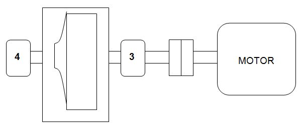 equilibrado de rotores