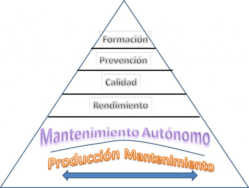 jerarquías en sistema TPM