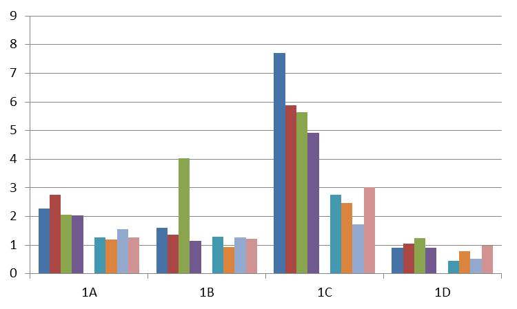 comparativa para filtrado de datos