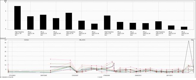 gráficas curso de software