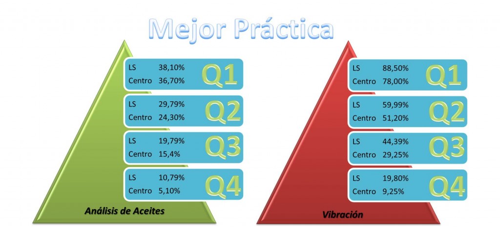 cuartiles para analisis de aceite