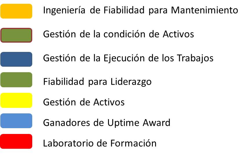 foros de mantenimiento