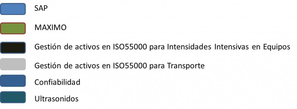 foros de Mantenimiento