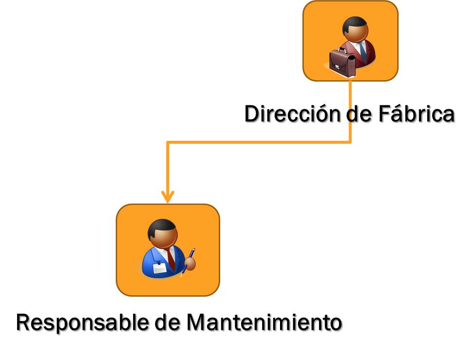 sistema de control tres