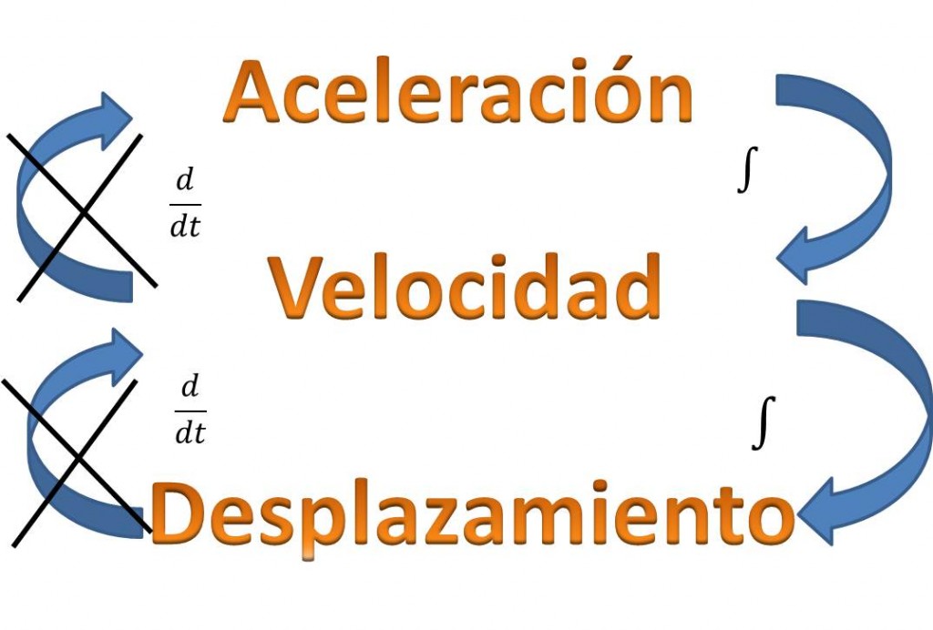 variables para medicion de vibracion