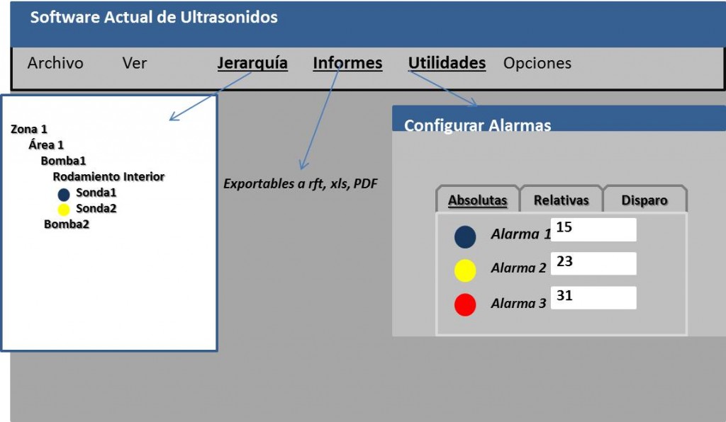 situación del software de ultrasonido