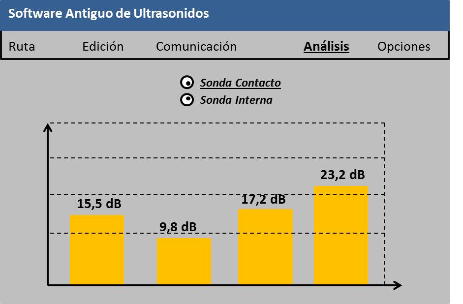 situación del software de ultrasonido