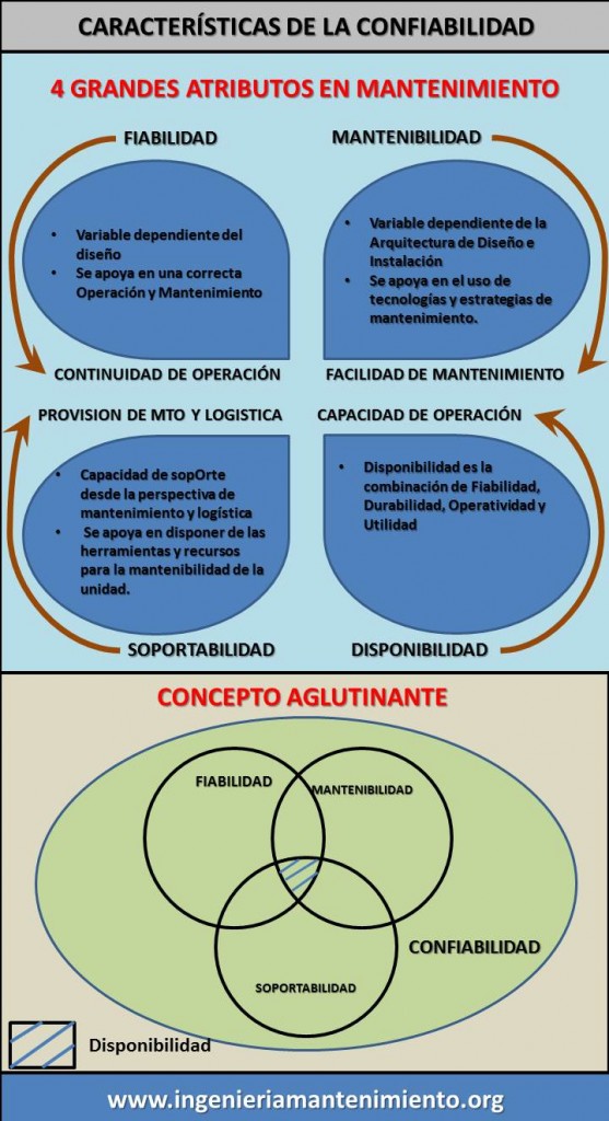 analisis de confiabilidad