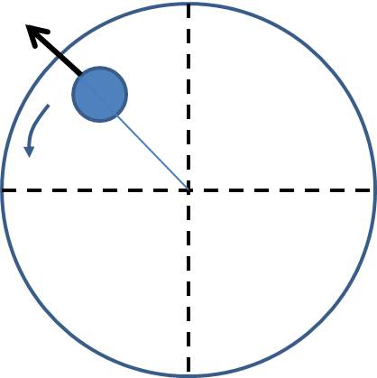 fuerza1 ejemplo de movimiento armonico simple