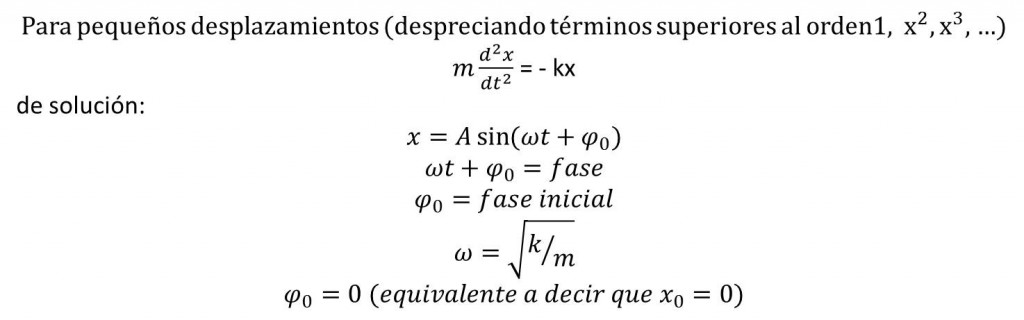 matematica para ejemplo de movimiento armonico simple
