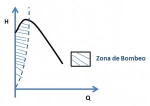 mantenimiento de ventiladores