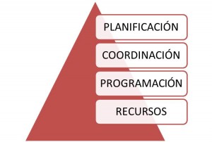 orden de trabajo