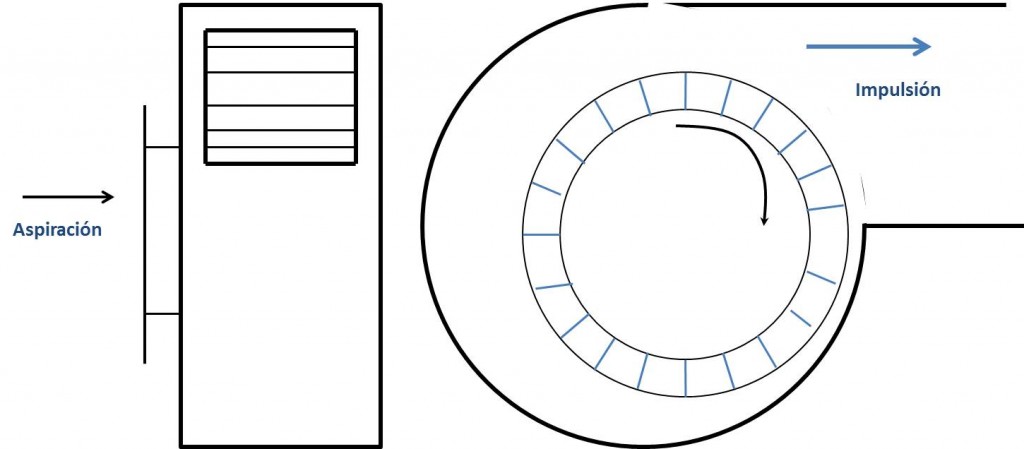 ventiladores centrifugos