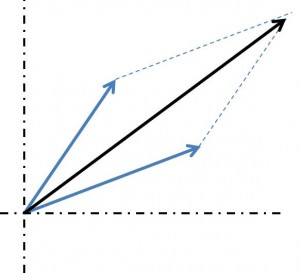 desequilibrio dinamico