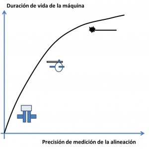 alineacion de maquinas
