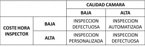 summary en mantenimiento de cuadros electricos