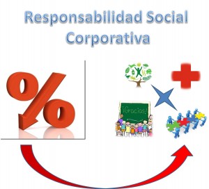 ejemplo de responsabilidad social