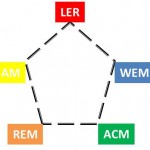 taller de gestión