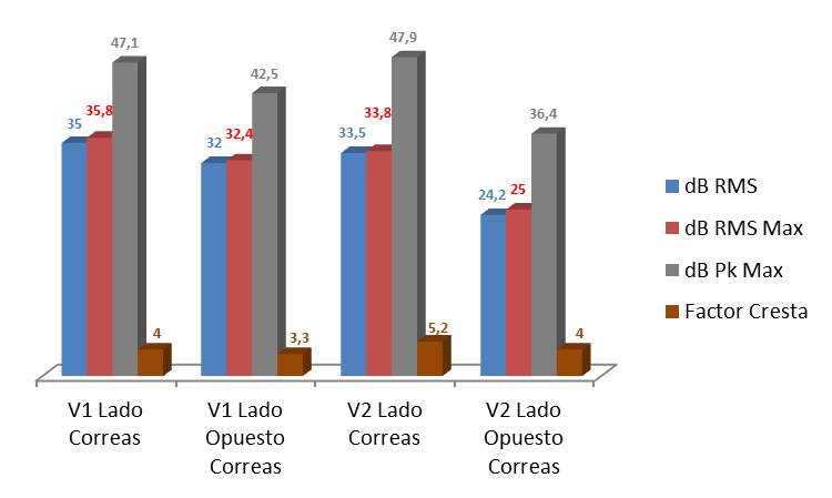 ejemplo de ultrasonido estructural