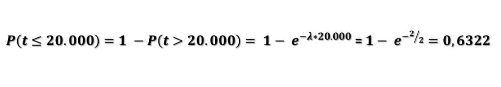 ejemplo distribucion exponencial