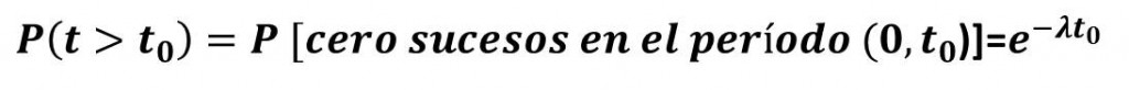 ejemplo de distribucion exponencial