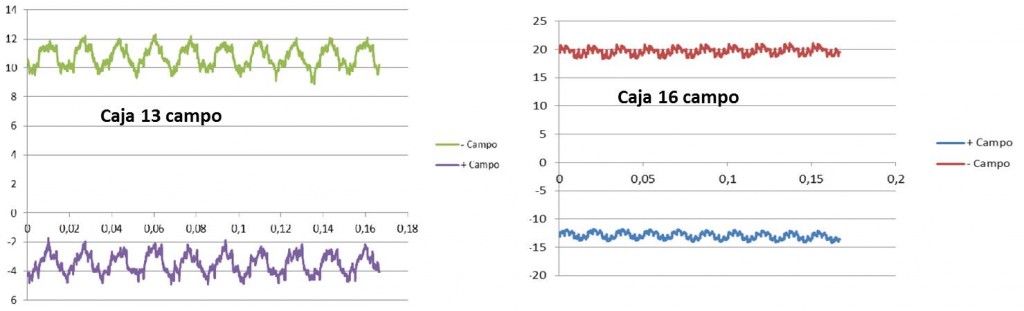 circuito en motores de corriente continua