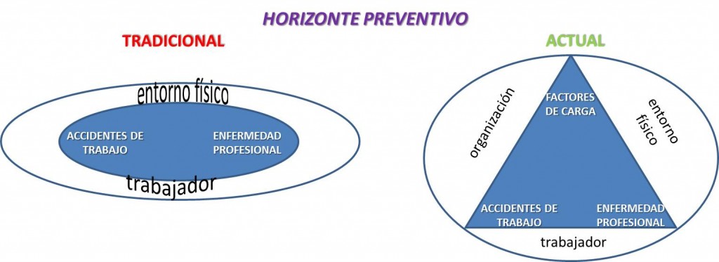 auditoria de prevencion de riesgos laborales