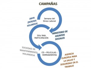 auditoria de prevencion de riesgos laborales