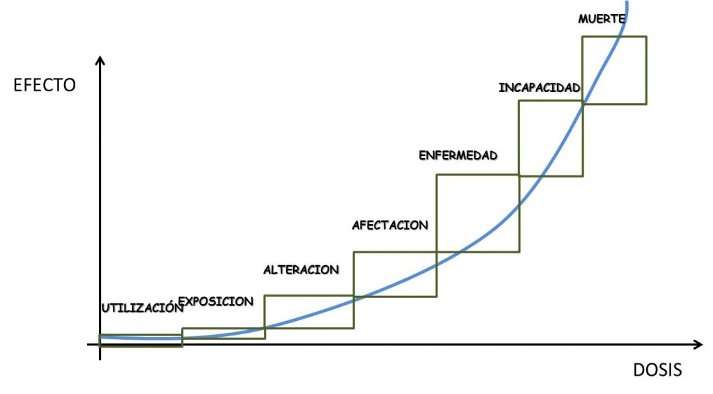 auditoria de prevencion de riesgos laborales