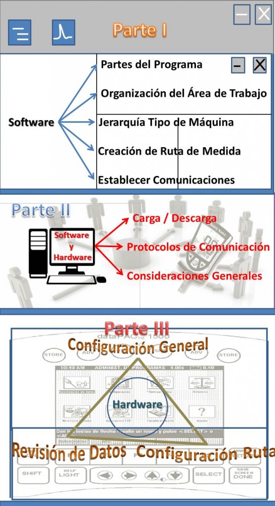 curso de hardware