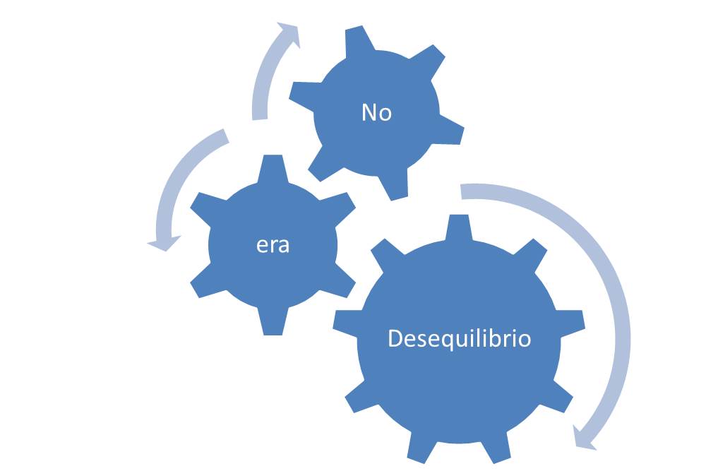 diagnostico remoto