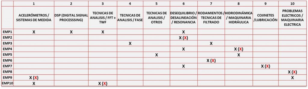 manual de formacion