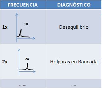 diagnostico en consumo de motor electrico