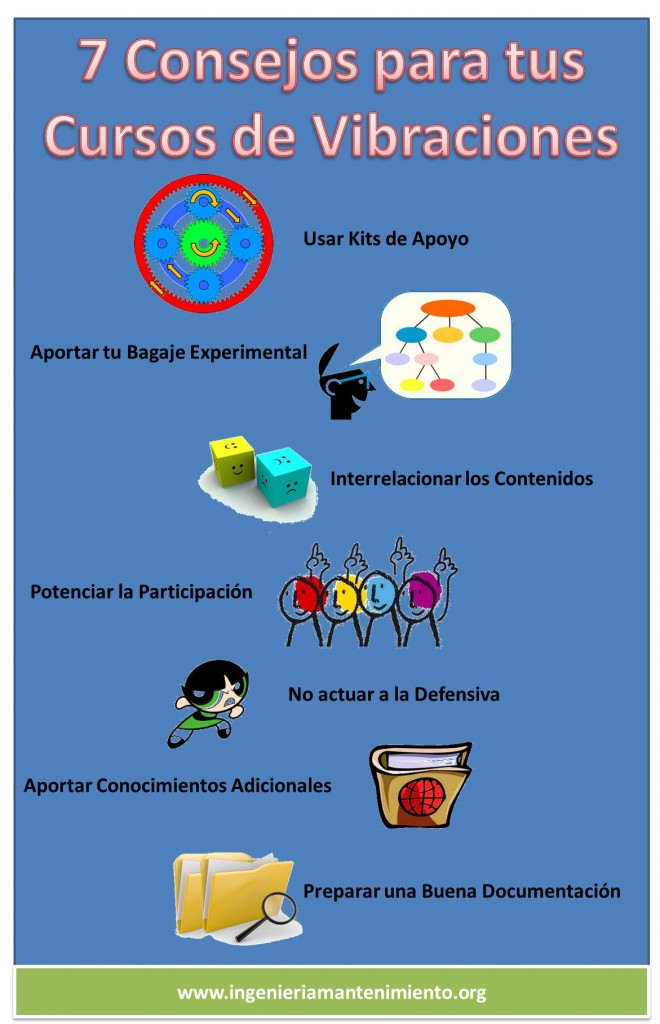 infografia para cursos de vibraciones mecanicas